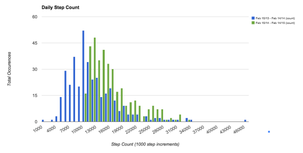 Screen Shot 2015-02-15 at 8.50.39 PM